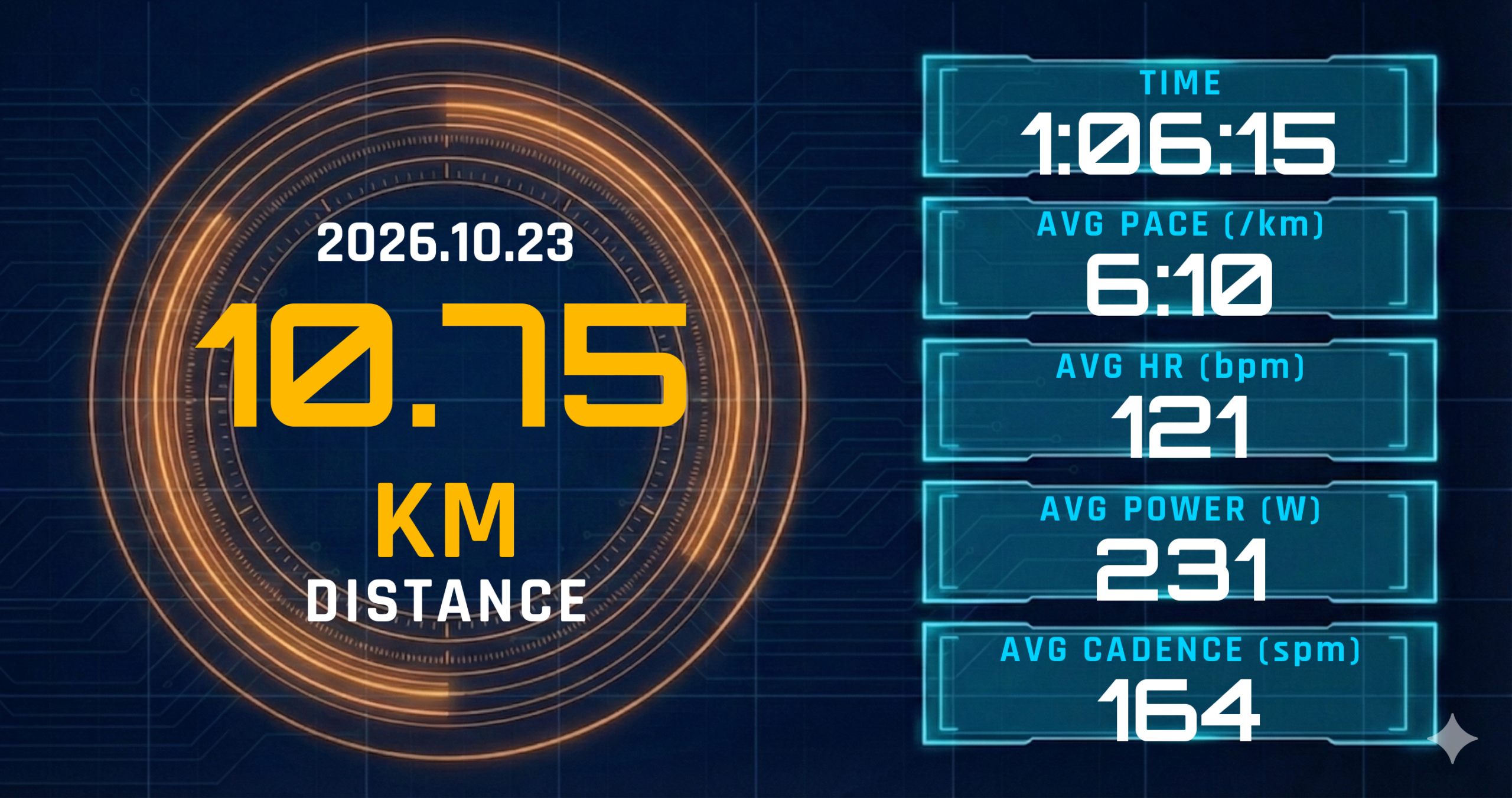 10.75km金曜リカバリーを6:10/km・心拍121bpmで完走。レディネス30と筋肉痛が残っても「土日の燃料」を守った配線